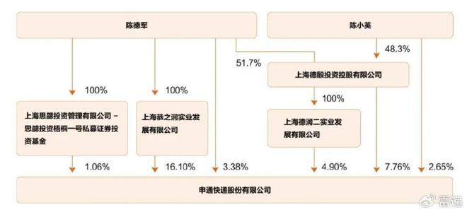申通快递2024年营收472亿：同比增15%净利104亿(图4)