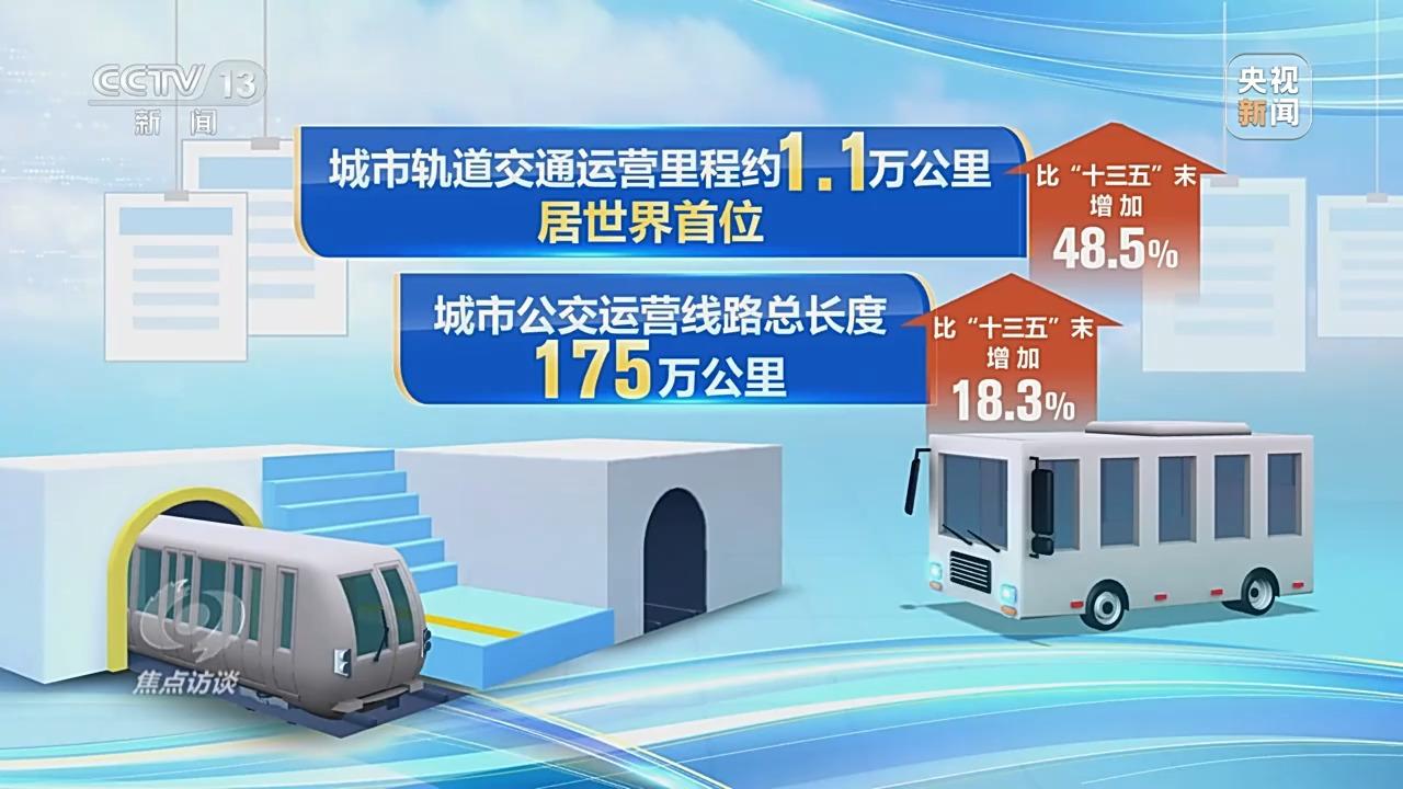 焦点访谈丨人享其行、物畅其流中国速度依靠的是交通网络(图6)