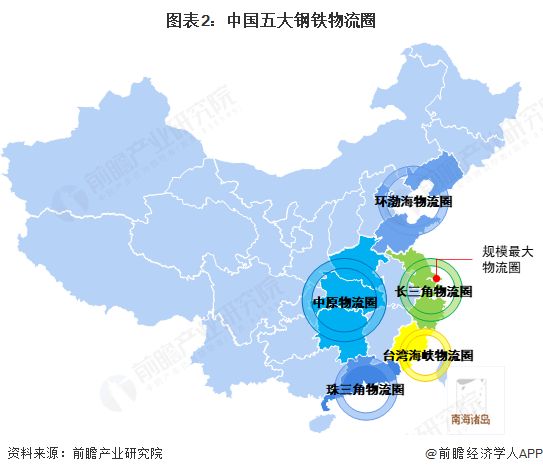 2025年中国物流地产行业工业应用现状工业发展对地产物流需求拉动作用大【组图】(图2)