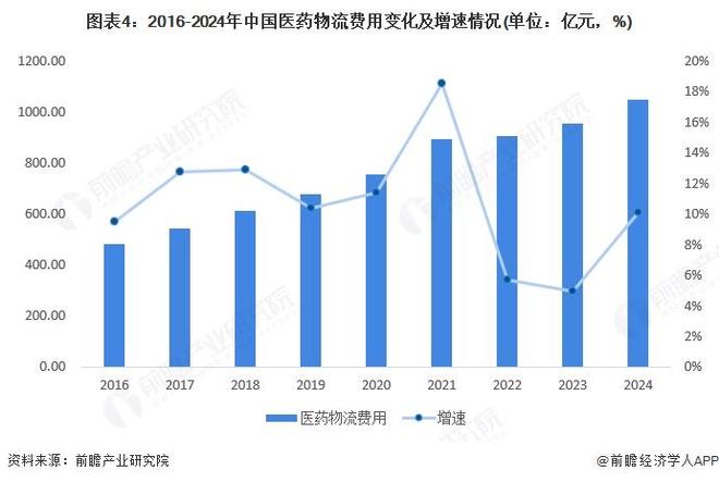 2025年中国物流地产行业工业应用现状工业发展对地产物流需求拉动作用大【组图】(图4)