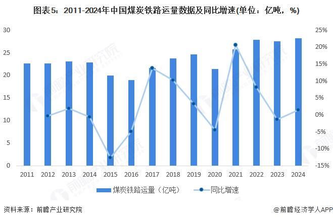 2025年中国物流地产行业工业应用现状工业发展对地产物流需求拉动作用大【组图】(图5)