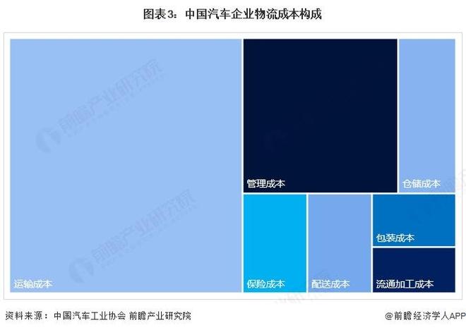 2025年中国物流地产行业工业应用现状工业发展对地产物流需求拉动作用大【组图】(图3)