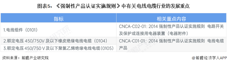 重磅！2025年中国及31省市电线电缆行业政策汇总及解读（全）“促进行业高质量发展技术创新与规范并举”(图2)