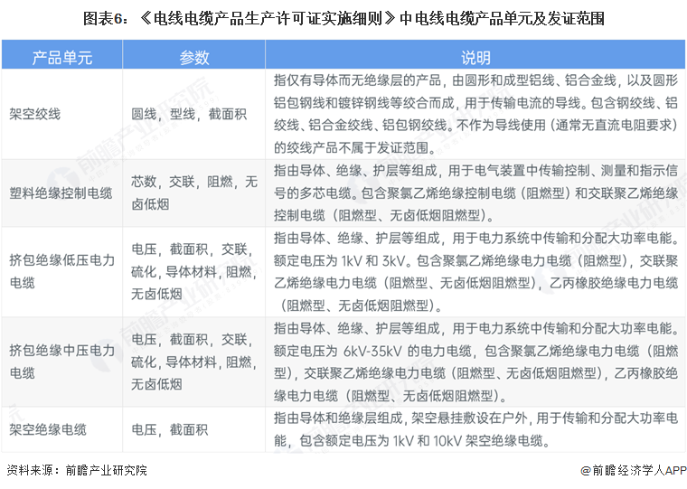 重磅！2025年中国及31省市电线电缆行业政策汇总及解读（全）“促进行业高质量发展技术创新与规范并举”(图3)
