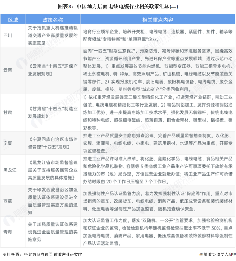 重磅！2025年中国及31省市电线电缆行业政策汇总及解读（全）“促进行业高质量发展技术创新与规范并举”(图5)