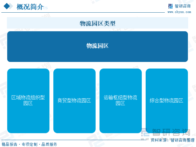 趋势研判！2024年中国物流园区产业链图谱、园区数量、市场发展挑战及未来发展趋势分析：物流数量保持稳定增长产业加速智能化升级[图](图1)