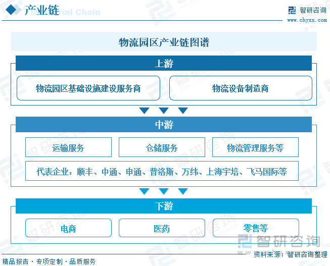 趋势研判！2024年中国物流园区产业链图谱、园区数量、市场发展挑战及未来发展趋势分析：物流数量保持稳定增长产业加速智能化升级[图](图2)