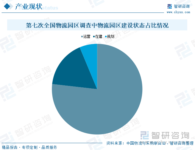 趋势研判！2024年中国物流园区产业链图谱、园区数量、市场发展挑战及未来发展趋势分析：物流数量保持稳定增长产业加速智能化升级[图](图4)