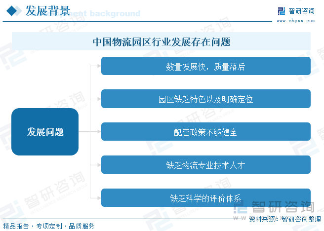 趋势研判！2024年中国物流园区产业链图谱、园区数量、市场发展挑战及未来发展趋势分析：物流数量保持稳定增长产业加速智能化升级[图](图5)