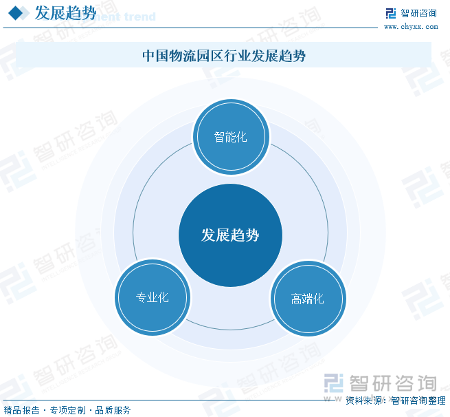 趋势研判！2024年中国物流园区产业链图谱、园区数量、市场发展挑战及未来发展趋势分析：物流数量保持稳定增长产业加速智能化升级[图](图6)