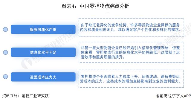 2024年中国零担物流行业市场发展痛点分析信息化水平不足成关注重点【组图】(图4)