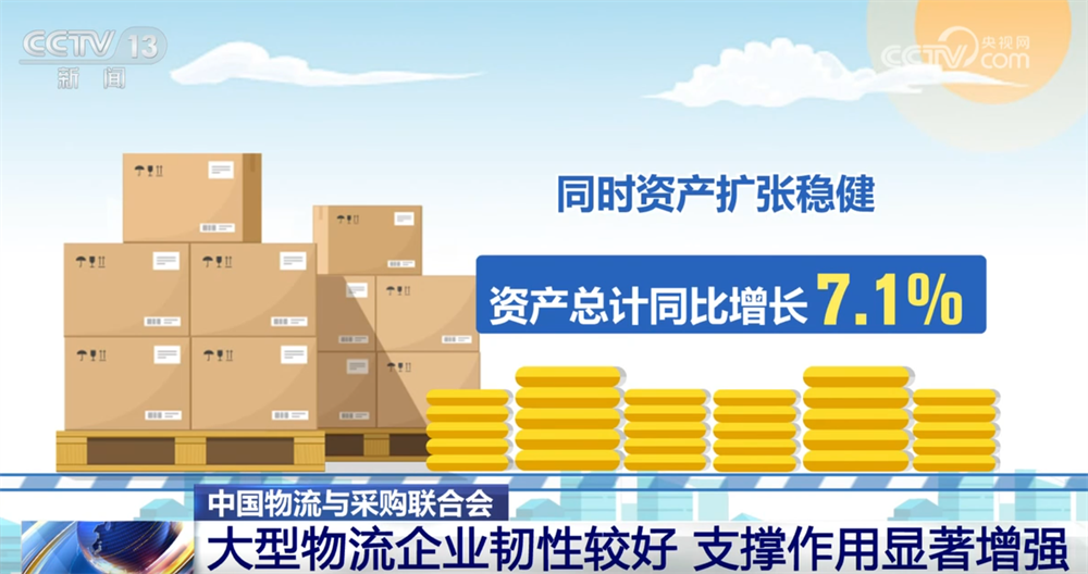 透过数据看大型物流企业韧性好、支撑作用强为经济发展提供强劲保障(图2)