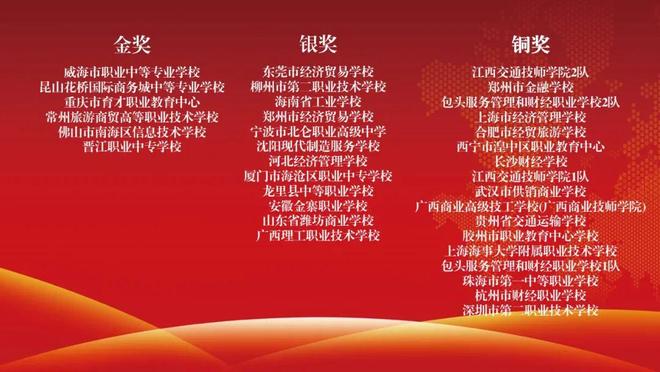 任豪祥出席2025年世界职业院校技能大赛总决赛争夺赛物流与供应链赛道（中职组）闭幕式(图2)