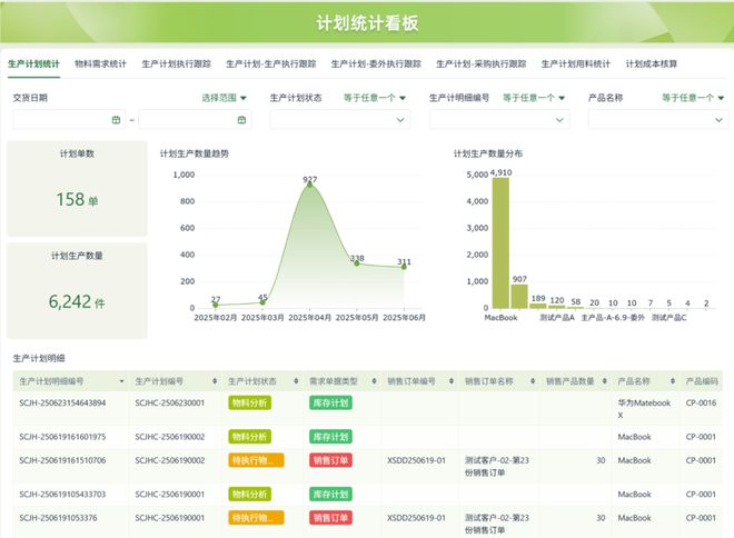 2025年中国低代码平台实用测评推荐:企业级零代码工具选型指南(图1)