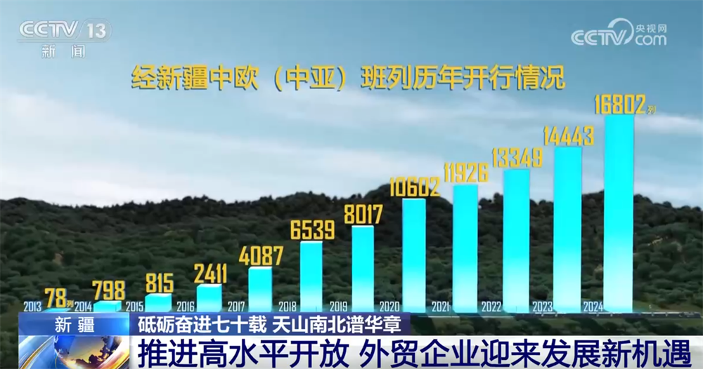 砥砺奋进七十载天山南北谱华章|新疆推进高水平开放贸易“朋友圈”越来越大(图4)