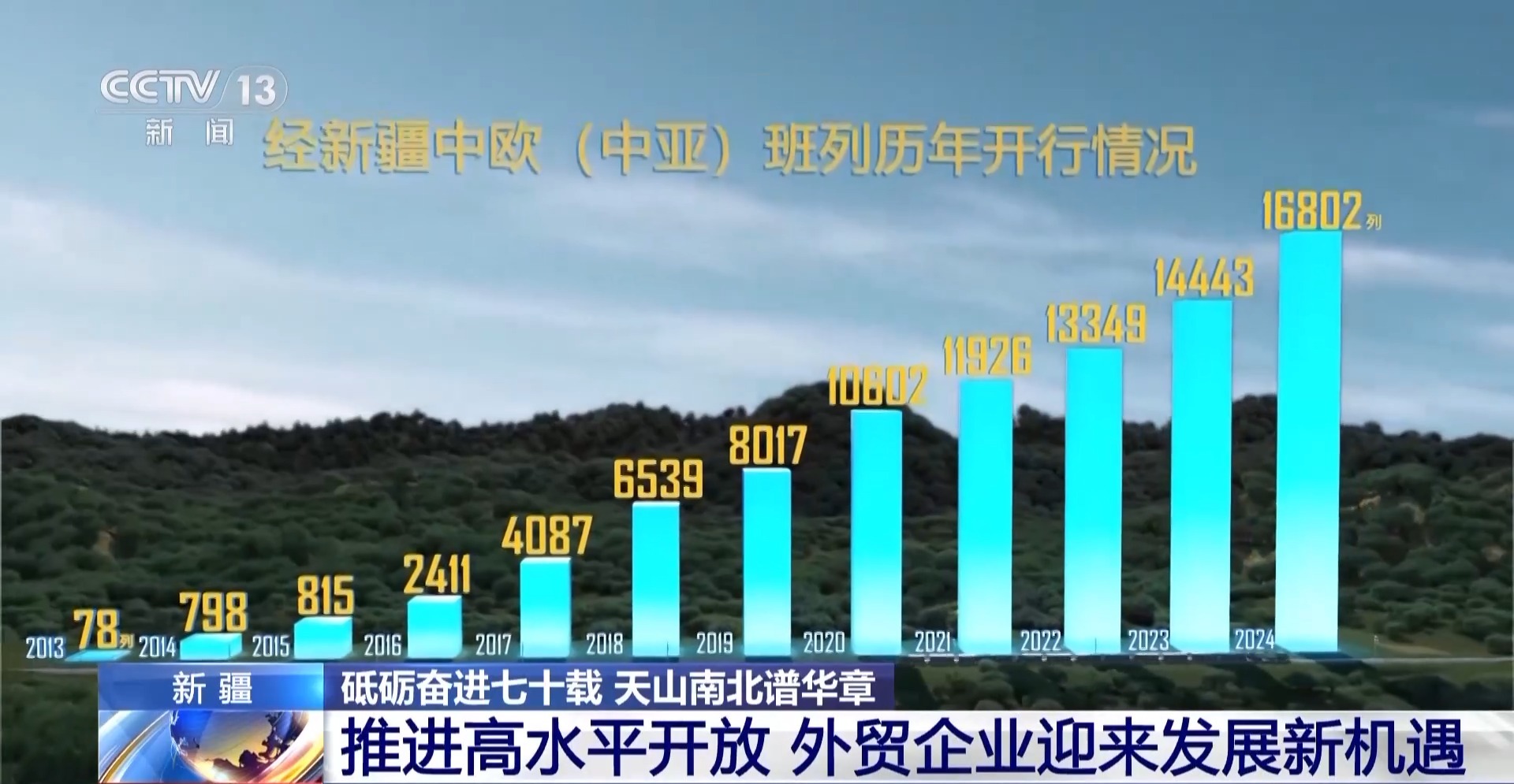 砥砺奋进七十载天山南北谱华章丨边陲小城→国际枢纽这里的贸易“朋友圈”越来越大(图13)