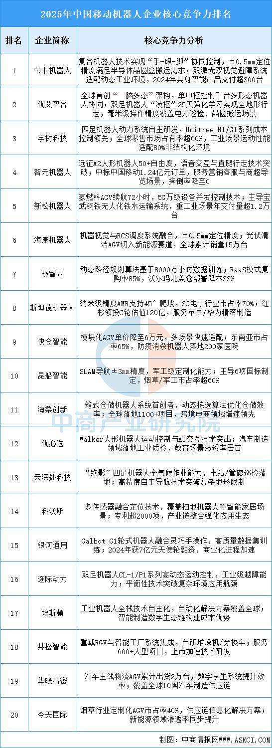2025年中国智能仓储产业链图谱及投资布局分析(图9)