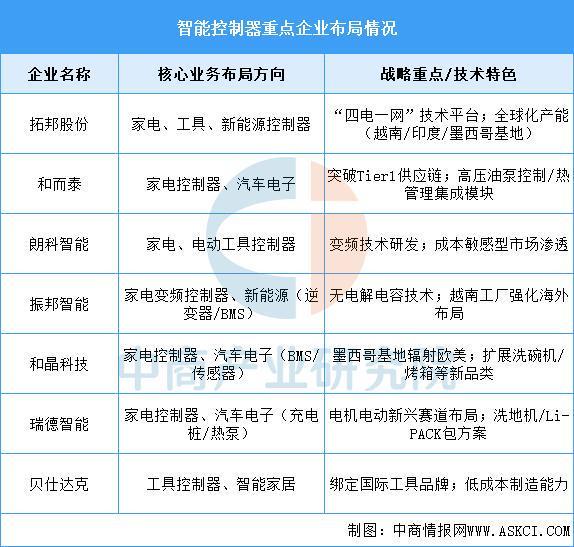 2025年中国智能仓储产业链图谱及投资布局分析(图3)