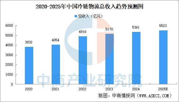 2025年中国智能仓储产业链图谱及投资布局分析(图19)
