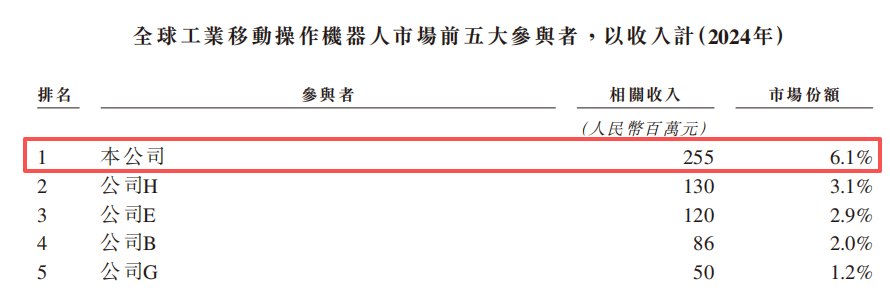 西交大校友“闯关”港股IPO(图5)