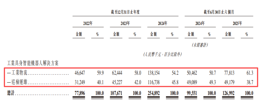 西交大校友“闯关”港股IPO(图2)