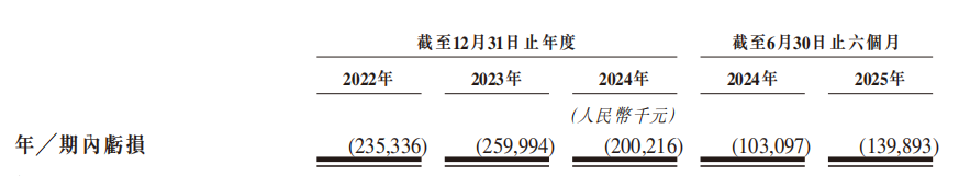 西交大校友“闯关”港股IPO(图4)