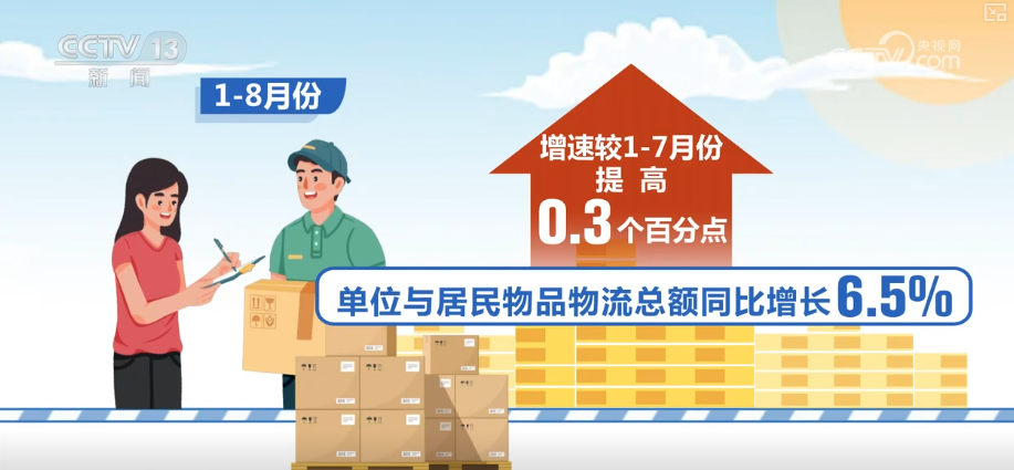 流通“大动脉”畅通有力多领域物流需求快速增长“含金量”十足(图2)