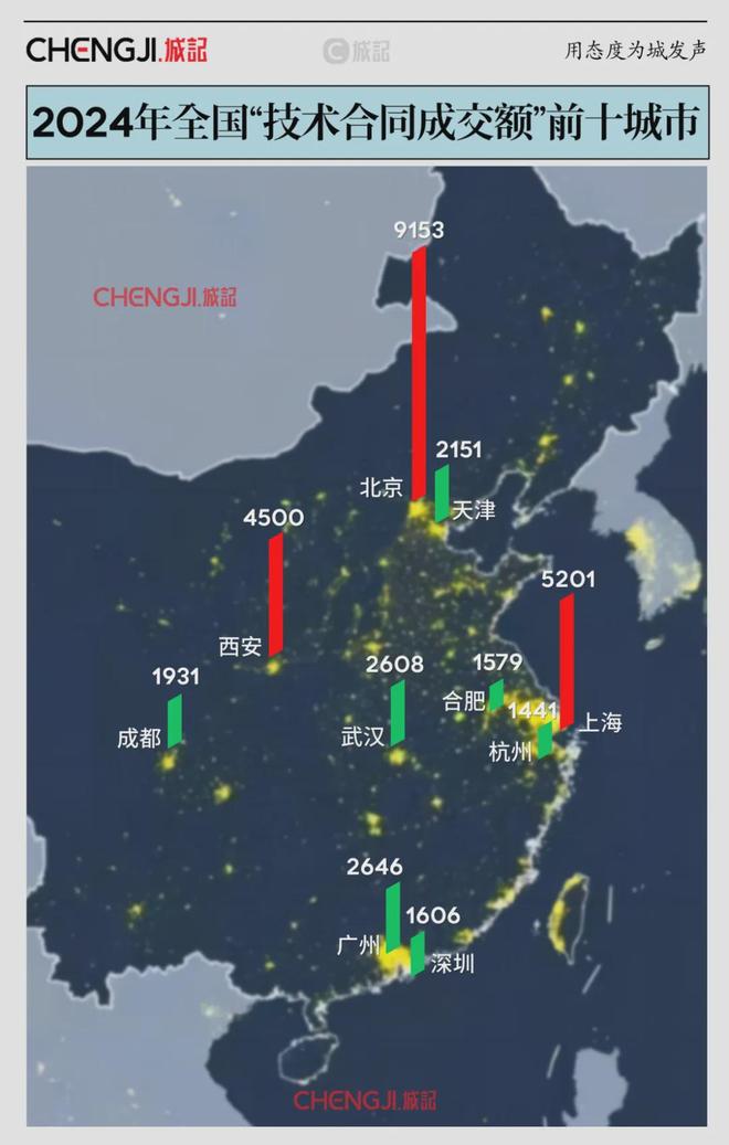 上升幅度最大!西安“新角色”凸显申报“国家级试验区”(图4)