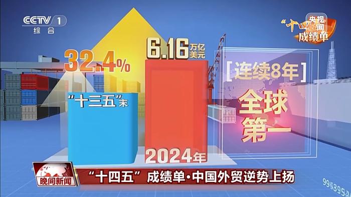 “含金量”“含新量”持续攀升中国外贸逆势上扬(图1)