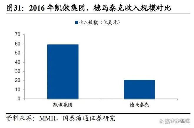 叉车行业深度报告：无人叉车风起看好龙头智能化升级(图4)