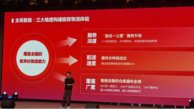 京东物流携AI护航双11:全球布局提效降本多维度赋能商家与民生(图2)