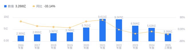 华贸物流的前世今生：2025年Q3营收行业第四净利润行业第五海外扩张布局中长期增长引擎(图2)