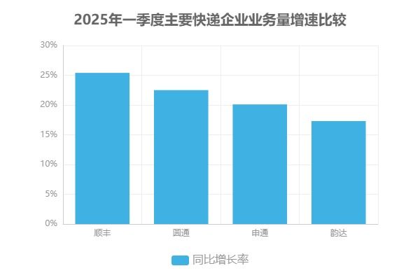 2025年物流行业前瞻:技术驱动与绿色转型如何重塑未来(图2)