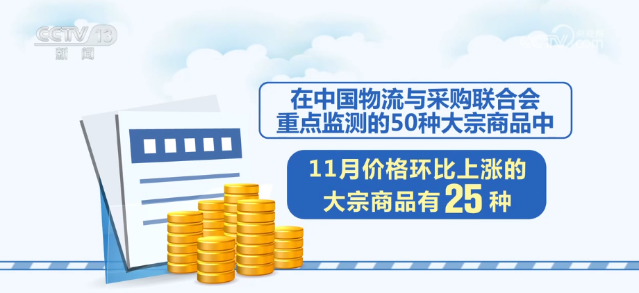 11月份大宗商品“成绩单”出炉利好叠加为实现全年经济增长目标提供稳支撑(图2)