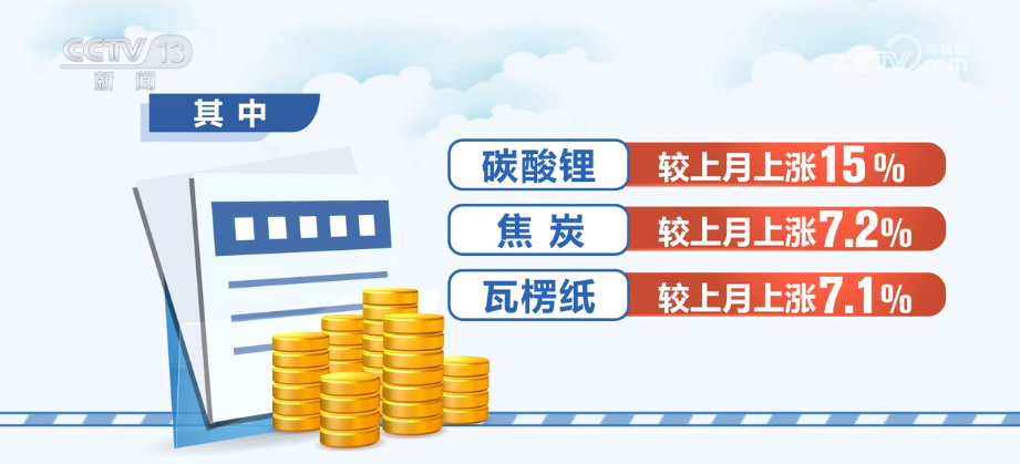 11月份大宗商品“成绩单”出炉利好叠加为实现全年经济增长目标提供稳支撑(图3)
