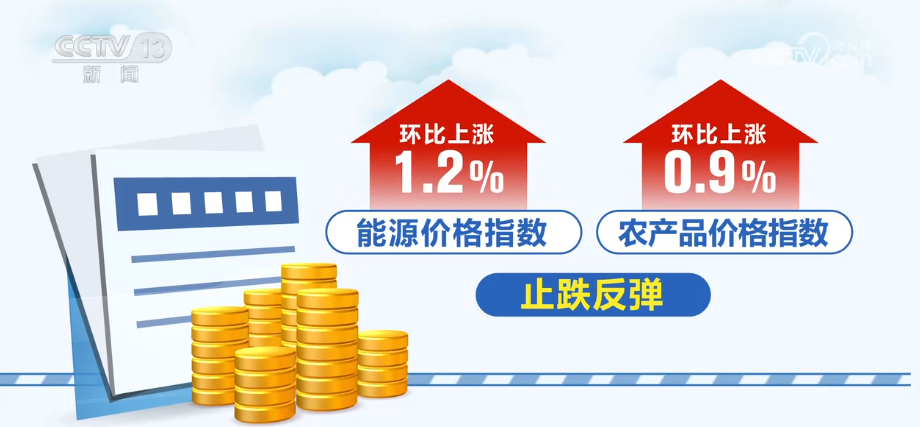 11月份大宗商品“成绩单”出炉利好叠加为实现全年经济增长目标提供稳支撑(图7)