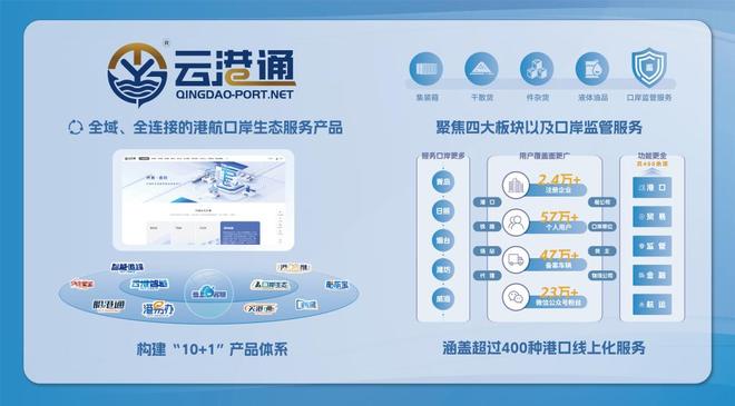 “三民”活动|市交通运输局:塑造新优势增强枢纽力!青岛织密全球“立体物流网”(图5)