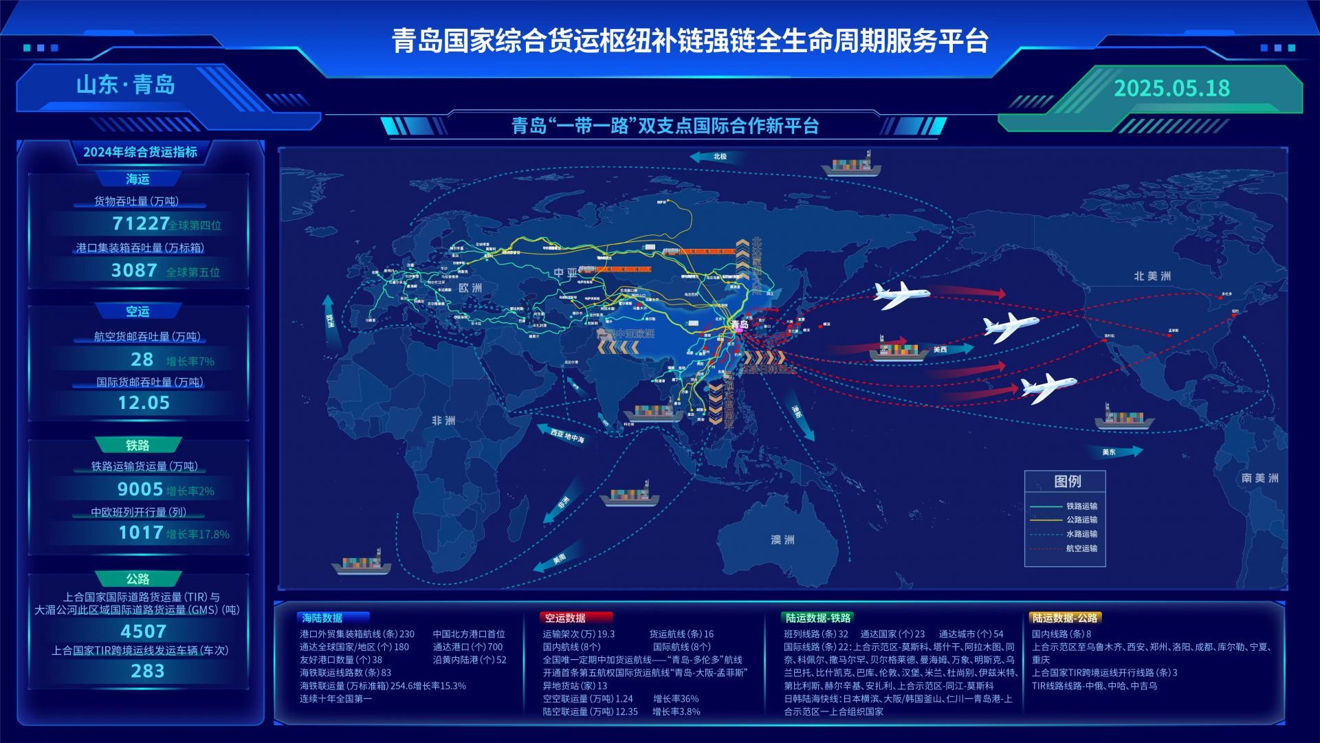 枢纽经济产业集群超5300亿元!青岛国家综合货运枢纽补链强链塑造发展新优势(图2)