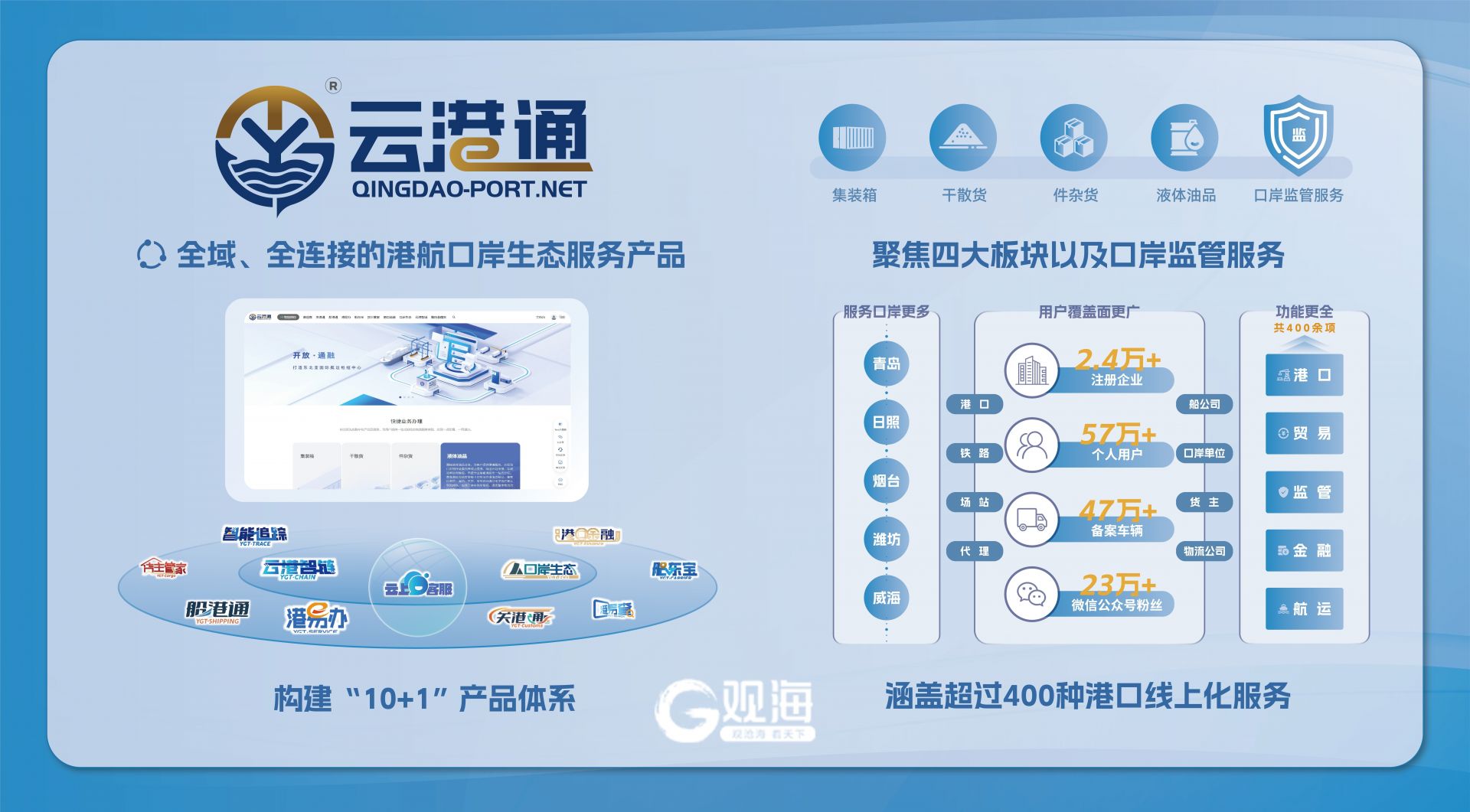 枢纽经济产业集群超5300亿元!青岛国家综合货运枢纽补链强链塑造发展新优势(图4)