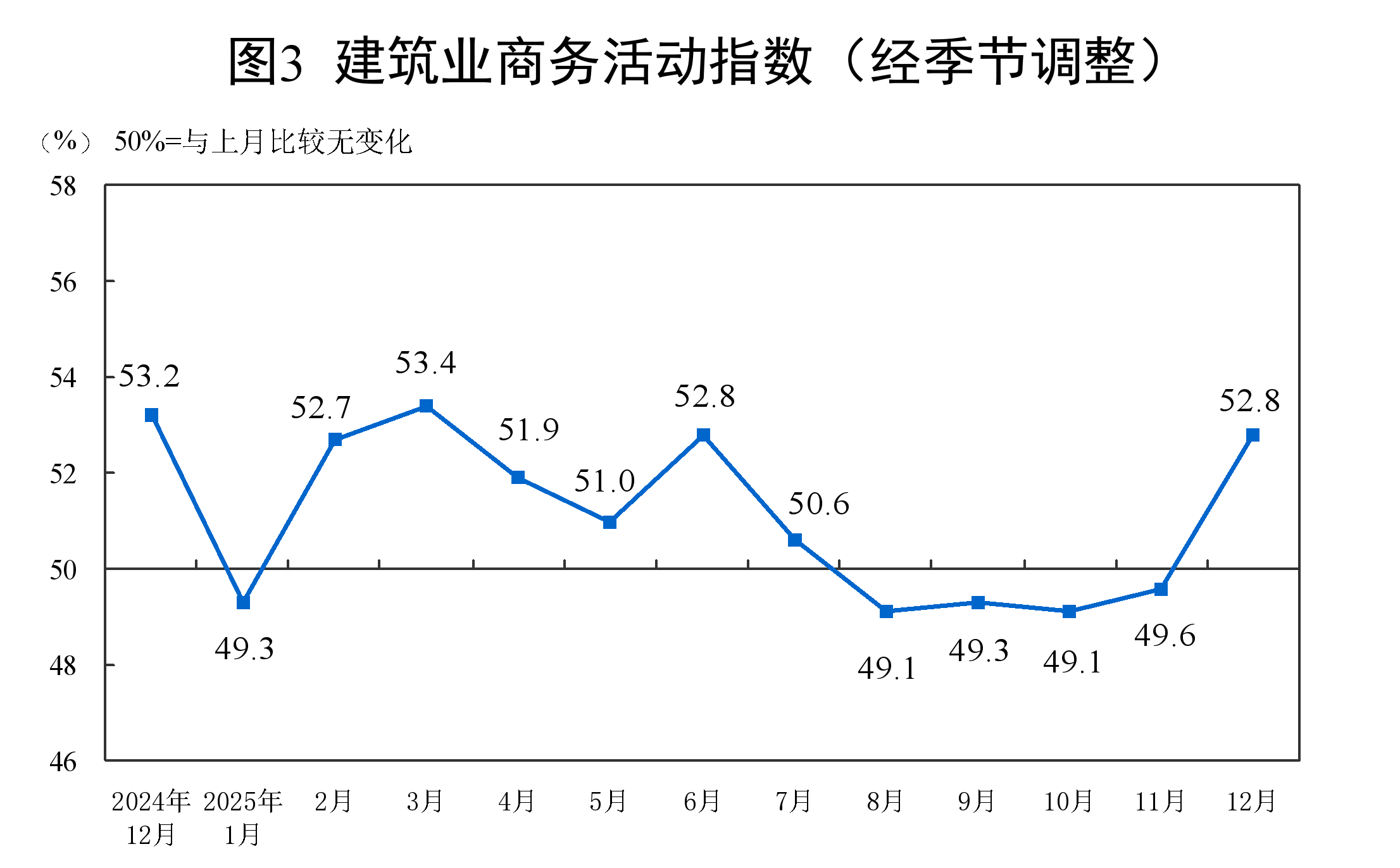 2025年12月中国采购经理指数运行情况(图3)