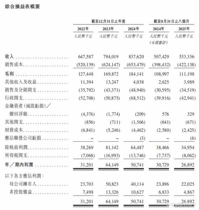 新股前瞻应收账款占营收比重超60%优乐赛如何讲好循环包装故事？(图7)
