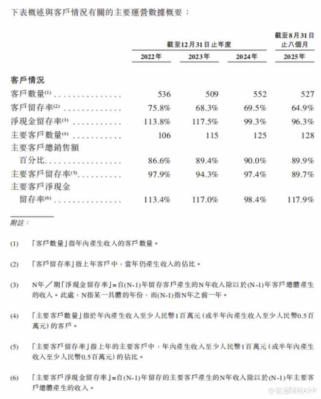 新股前瞻应收账款占营收比重超60%优乐赛如何讲好循环包装故事？(图6)