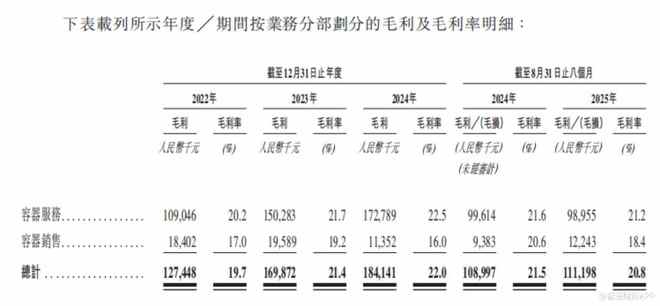新股前瞻应收账款占营收比重超60%优乐赛如何讲好循环包装故事？(图8)