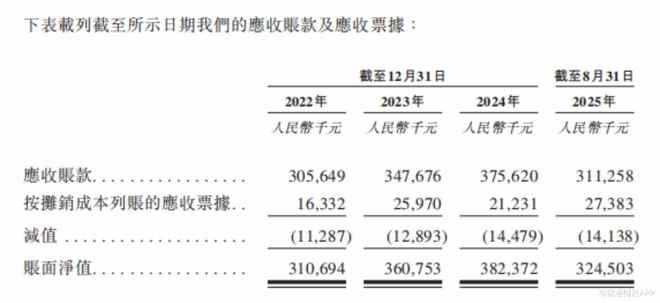 新股前瞻应收账款占营收比重超60%优乐赛如何讲好循环包装故事？(图10)