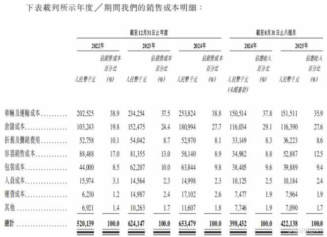 新股前瞻应收账款占营收比重超60%优乐赛如何讲好循环包装故事？(图9)