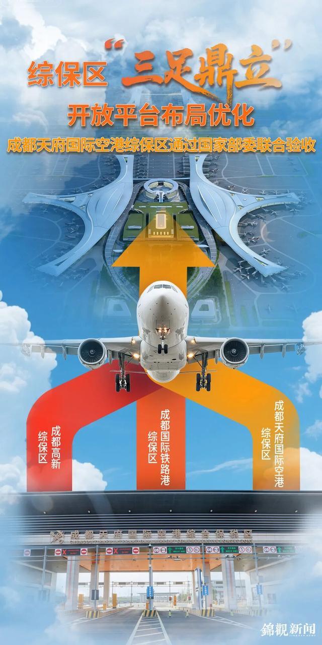 成都天府国际空港综保区通过正式验收(图2)