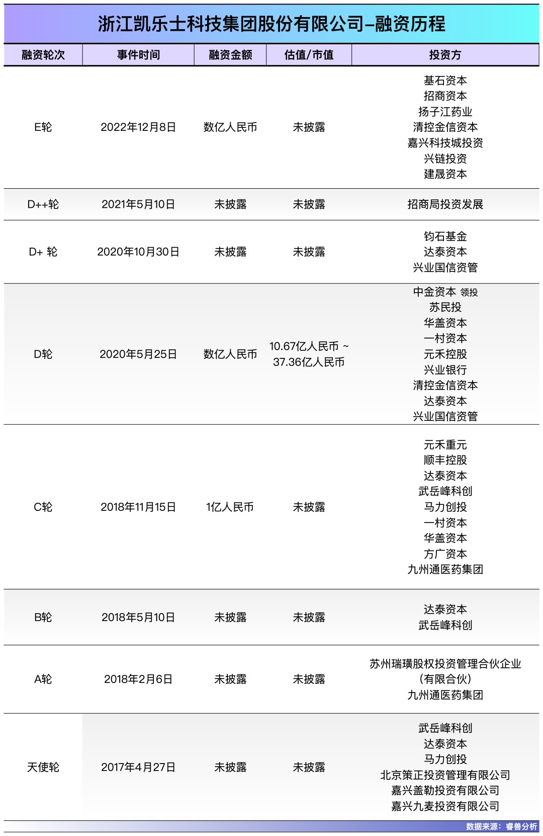 嘉兴南湖又将冲出一个IPO！清华博士夫妻造物流机器人年入7亿(图3)