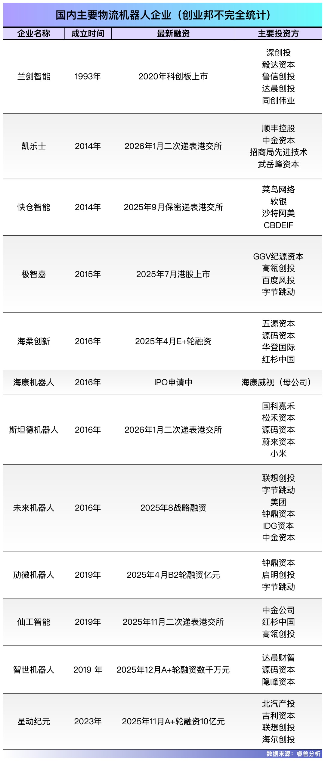 嘉兴南湖又将冲出一个IPO！清华博士夫妻造物流机器人年入7亿(图11)