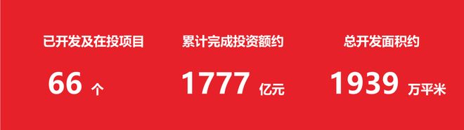龙华【中建鹏宸云筑】加推10栋开盘89折!面积104㎡-119㎡(图5)