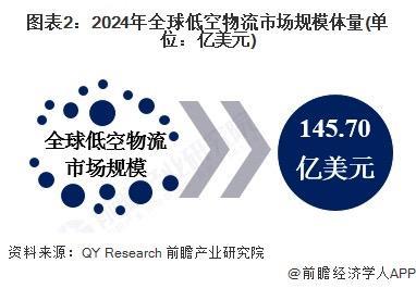 天马-1000引领密集首飞中国吨级无人机开启低空物流规模化(图4)